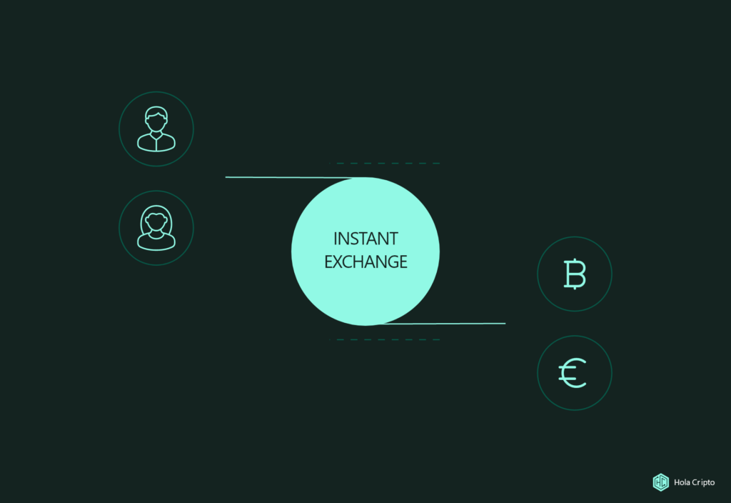 Rappresentazione dell' Instant Exchange.