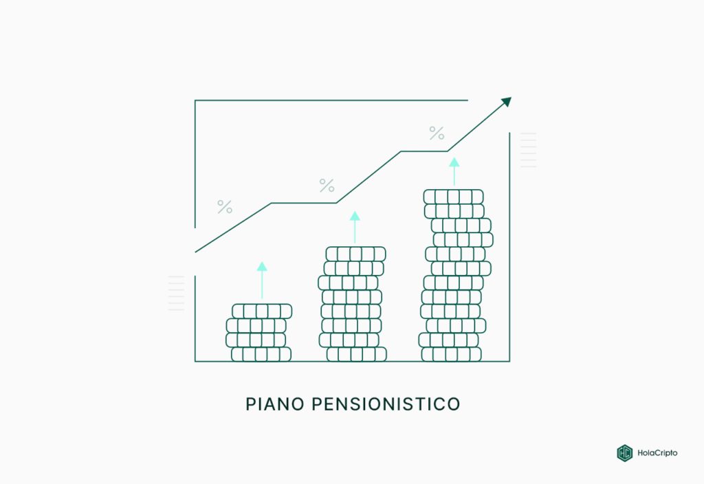 Piano pensionistico rappresentato da un indice grafico e delle monete