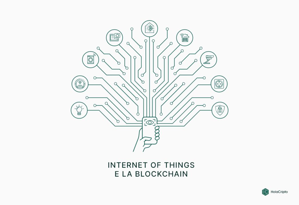 Internet of Things e la Blockchain rappresentazione delle varie attività di IoT