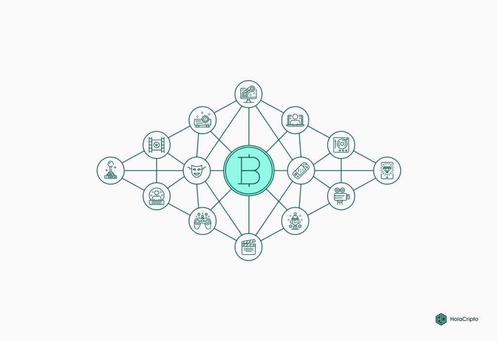blockchain nel mezzo di una grafica con  tutti i servizi multimediali attorno.