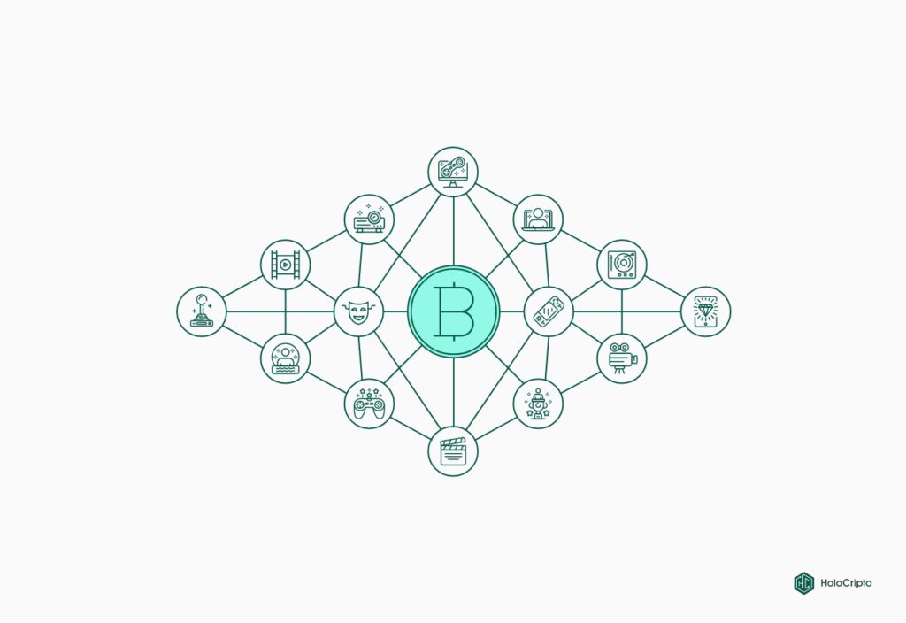 blockchain nel mezzo di una grafica con tutti i servizi multimediali attorno.