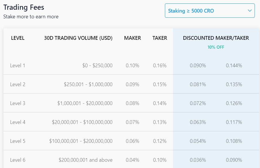 commissioni trading di crypto.com