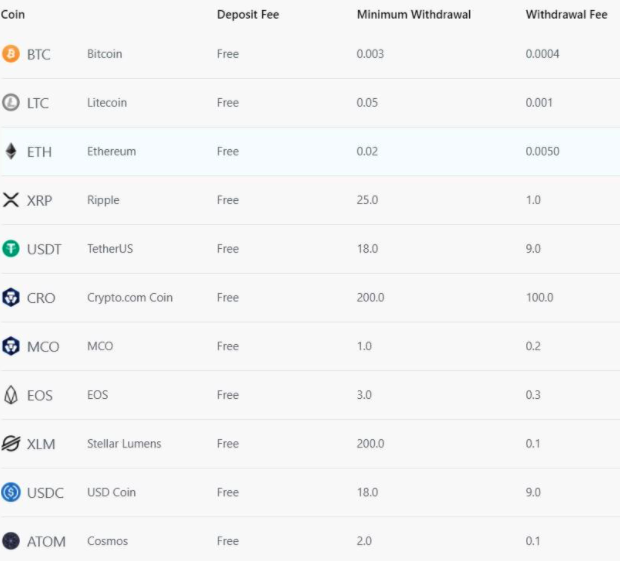 commissioni prelievo e deposito di crypto.com
