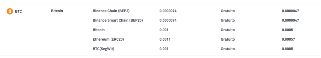 Commissioni di prelievo Bitcoin