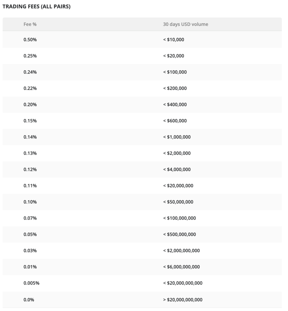 Commissioni di trading su Bitstamp