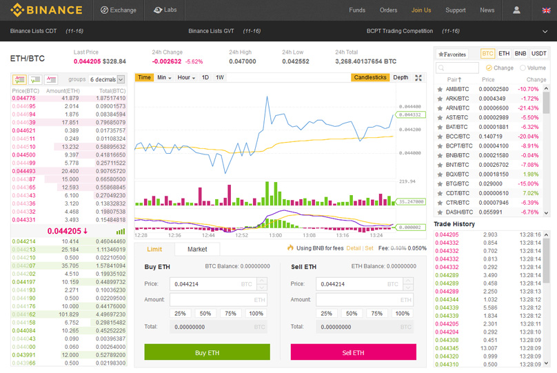 Binance vista semplificata