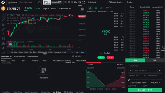 Dashboard di gate.io