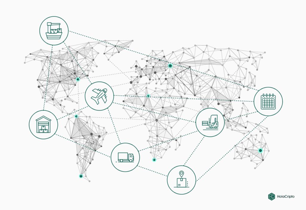 Monitoraggio in tempo reale con la blockchain.