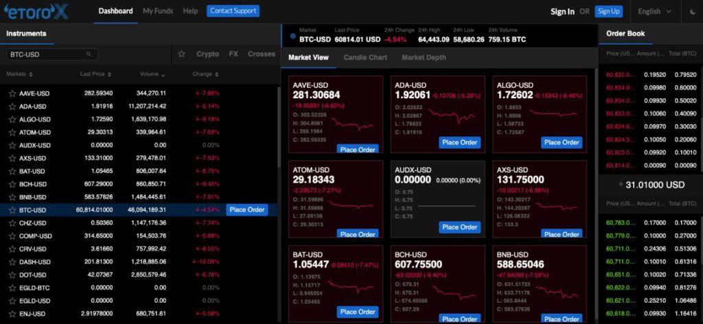 dashboard trading etorox